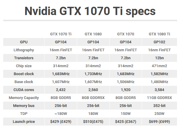 vr玩家的又一选择gtx1070ti跑分泄漏