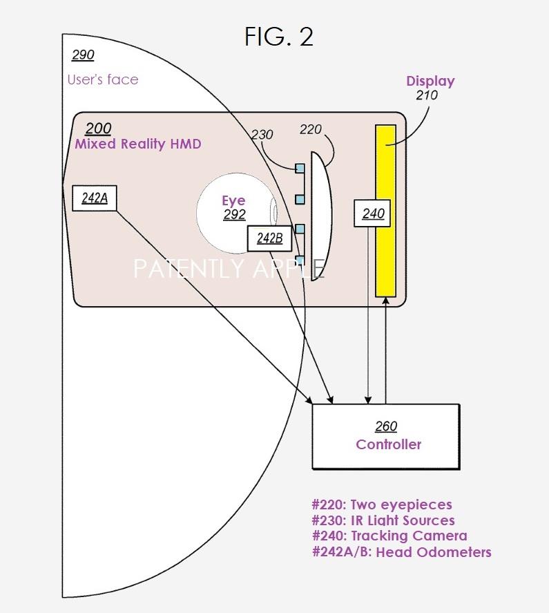 苹果全新授权专利公布，涵盖头部运动传感器眼动追踪、闪光辅助凝视追踪系统-93913.COM-XR资讯第一站