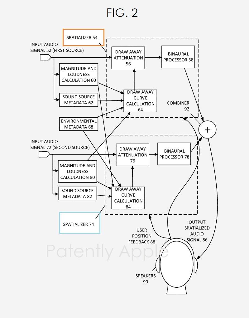 苹果获得61项实用专利，涵盖空间音频、Apple Watch设计专利等-93913-XR&元宇宙信息与产业服务。